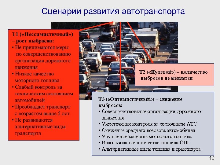 Постановление транспортных средств автомобильного транспорта. Развитие автотранспорта. Факторы развития автомобильного транспорта. Перспективы развития автомобилестроения. Перспективы автомобильной промышленности.