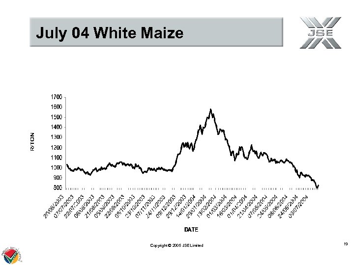 July 04 White Maize Copyright © 2005 JSE Limited 19 