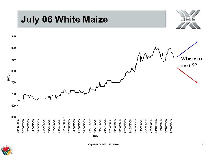 July 06 White Maize Where to next ? ? Copyright © 2005 JSE Limited