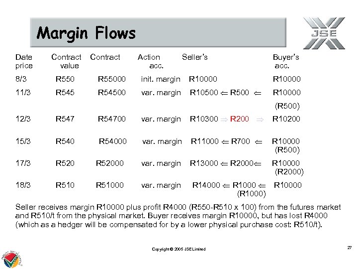 Margin Flows Date price Contract value Contract Action acc. Seller’s Buyer’s acc. 8/3 R