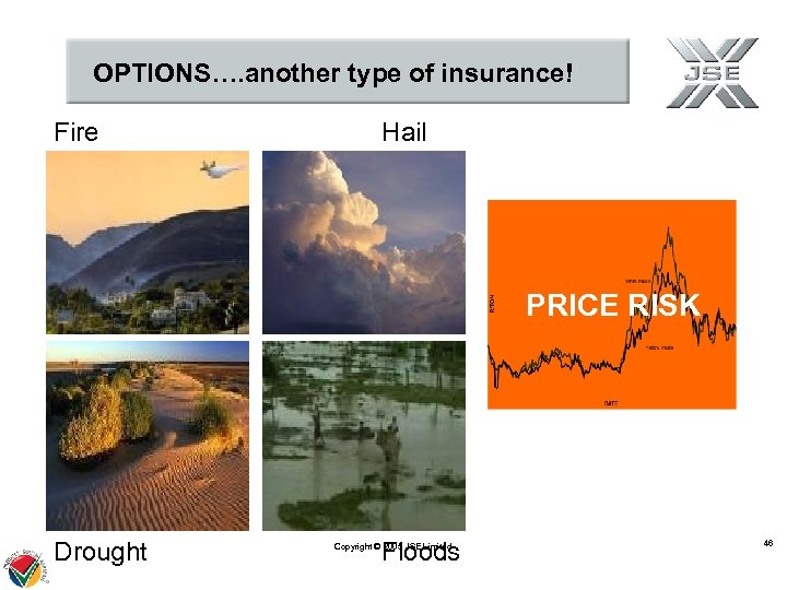 OPTIONS…. another type of insurance! Fire Hail PRICE RISK Drought Floods Copyright © 2005