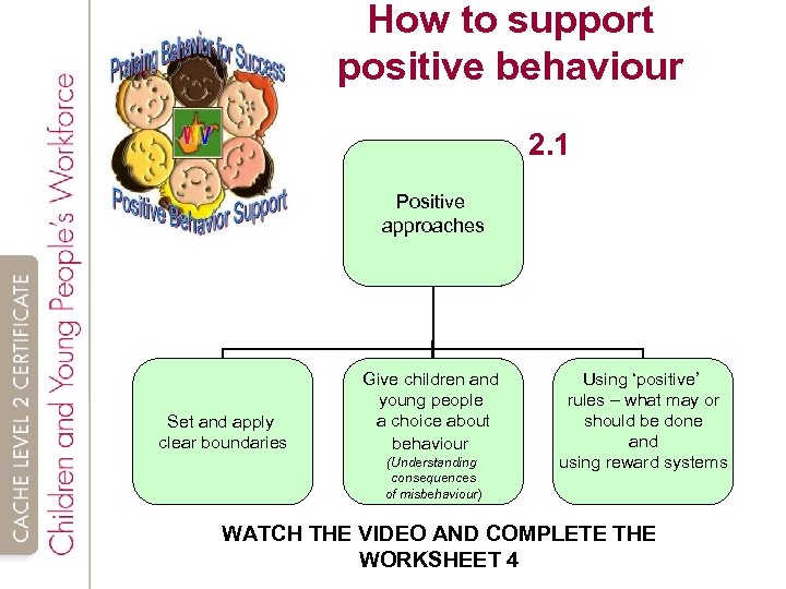 How to support positive behaviour 2. 1 Positive approaches Set and apply clear boundaries
