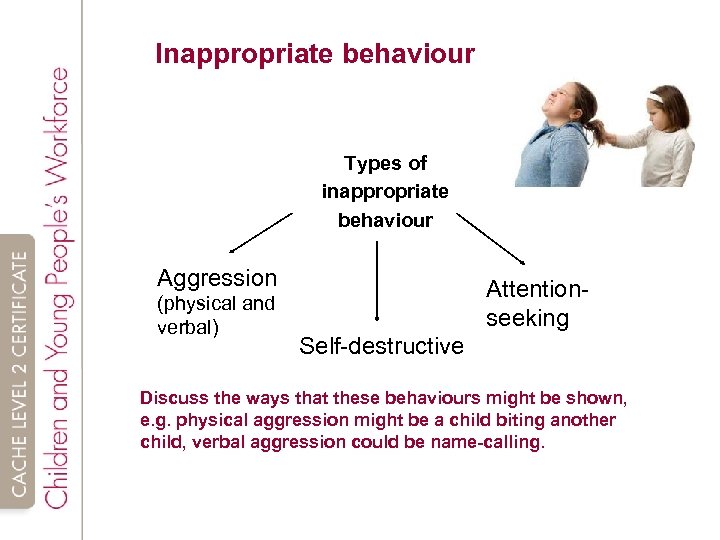 Inappropriate behaviour Types of inappropriate behaviour Aggression (physical and verbal) Attentionseeking Self-destructive Discuss the