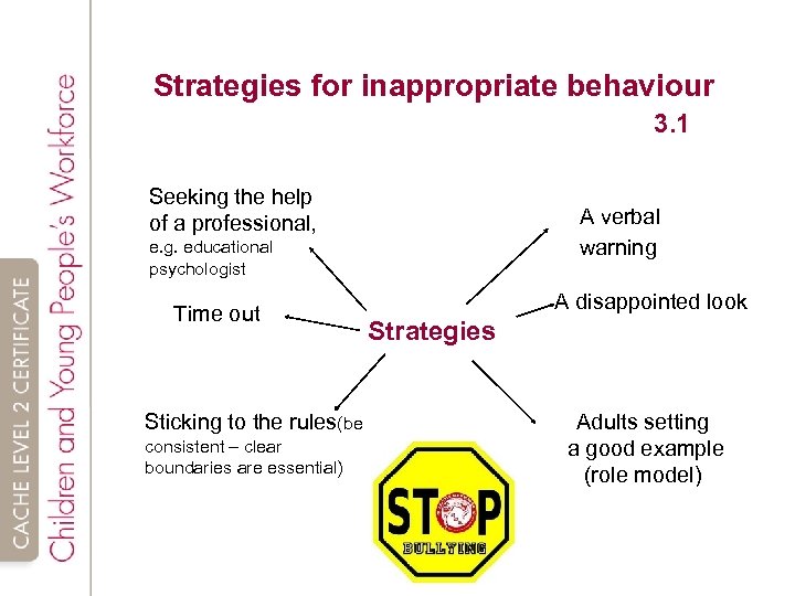 Strategies for inappropriate behaviour 3. 1 Seeking the help of a professional, A verbal