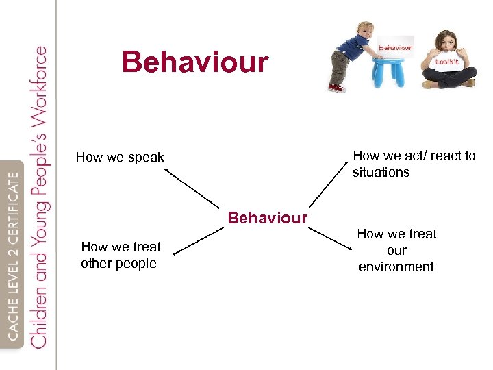 Behaviour How we act/ react to situations How we speak Behaviour How we treat