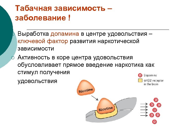 Заболевание зависимость. Табачная зависимость презентация. Симптомы табачной зависимости. Табачная зависимость кратко. Табачная Аддикция это.