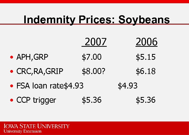 Indemnity Prices: Soybeans 2007 2006 • APH, GRP $7. 00 $5. 15 • CRC,