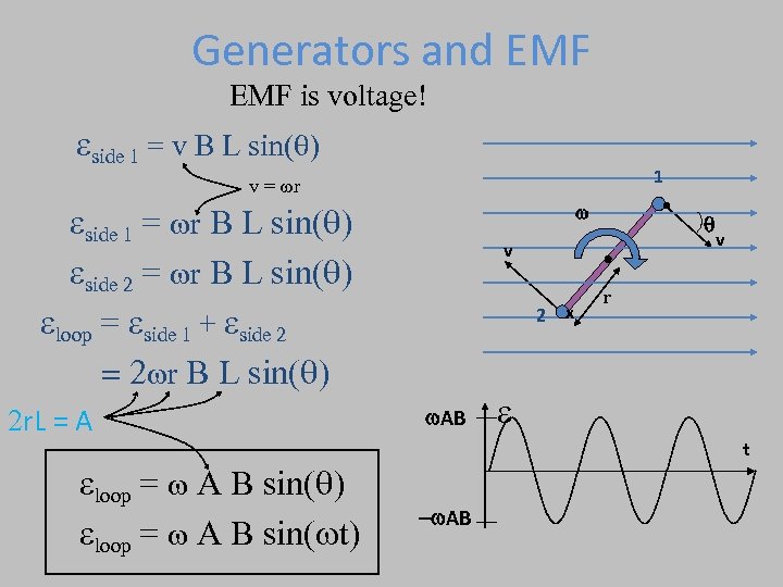 Generators and EMF is voltage! eside 1 = v B L sin(q) 1 •