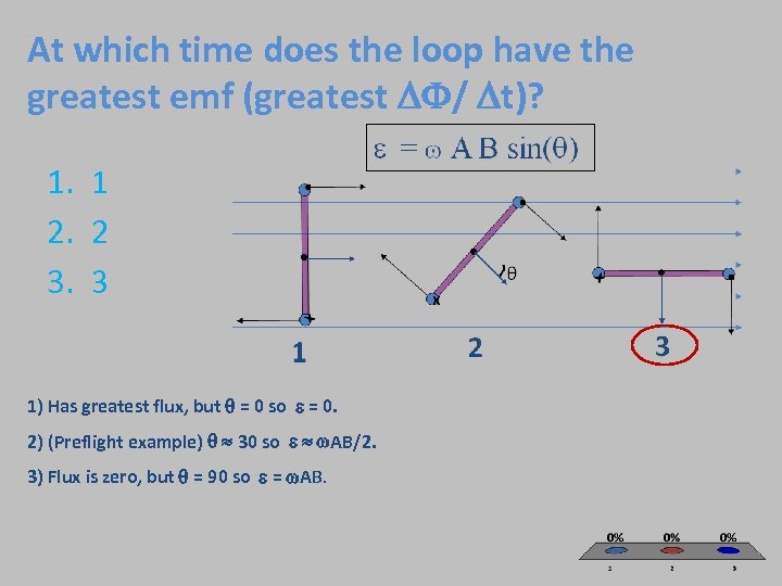 At which time does the loop have the greatest emf (greatest / t)? 1.