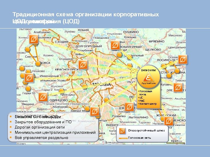Традиционная схема организации корпоративных ЦОДотелефония коммуникаций (ЦОД) §Голосовая почта §UC §FMC §Контакт-центр § §