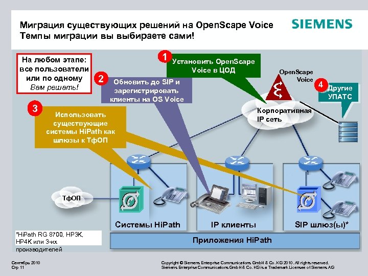 Миграция существующих решений на Open. Scape Voice Темпы миграции вы выбираете сами! На любом