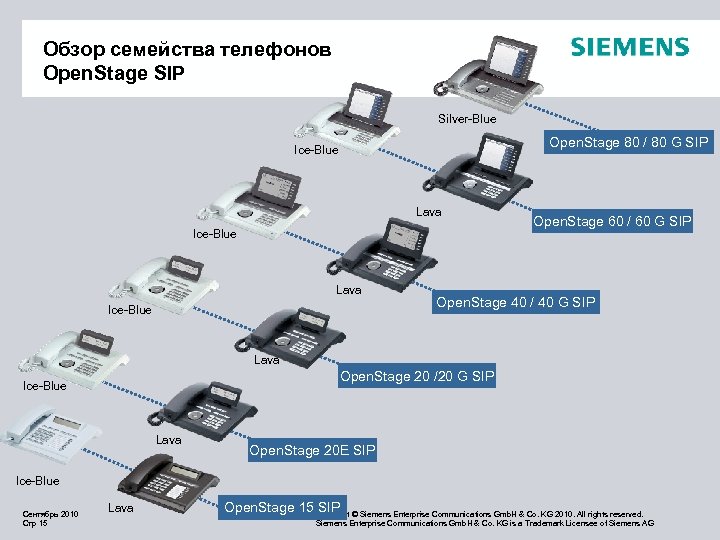 Обзор семейства телефонов Open. Stage SIP Silver-Blue Open. Stage 80 / 80 G SIP