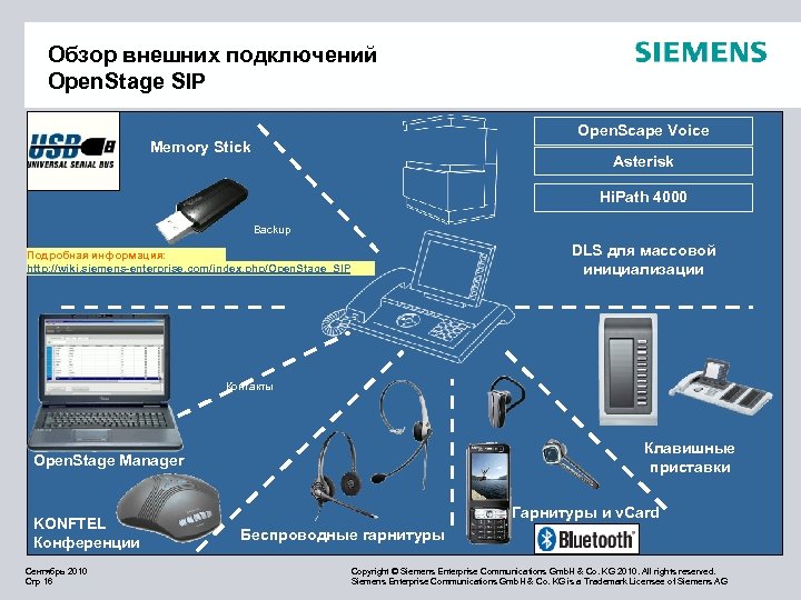 Обзор внешних подключений Open. Stage SIP Open. Scape Voice Memory Stick Asterisk Hi. Path
