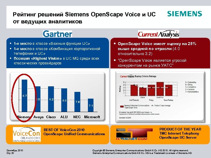 Рейтинг решений Siemens Open. Scape Voice и UC от ведущих аналитиков § 1 -е
