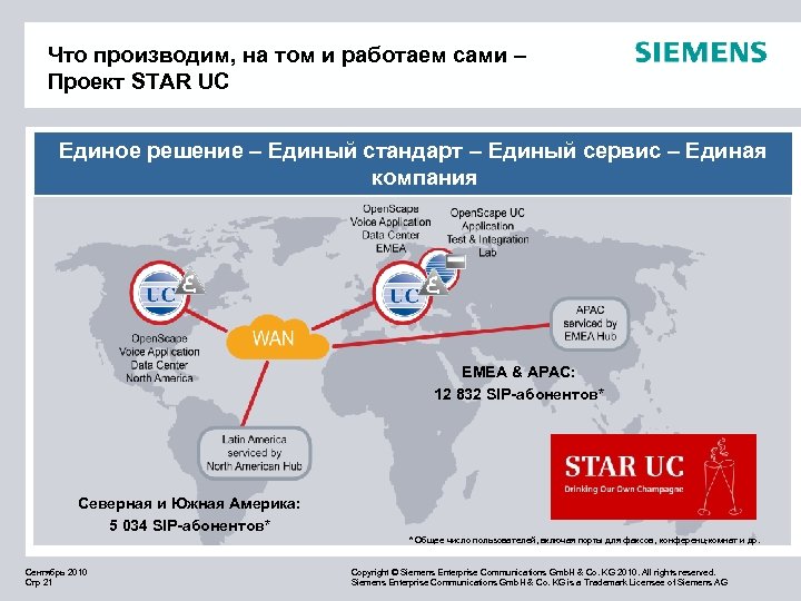 Что производим, на том и работаем сами – Проект STAR UC Единое решение –