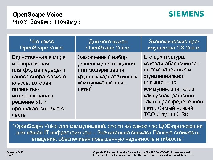 Open. Scape Voice Что? Зачем? Почему? Что такое Open. Scape Voice: Единственная в мире