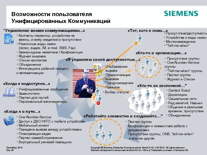 Возможности пользователя Унифицированных Коммуникаций “Управление моими коммуникациями. . . » «Тот, кого я знаю.