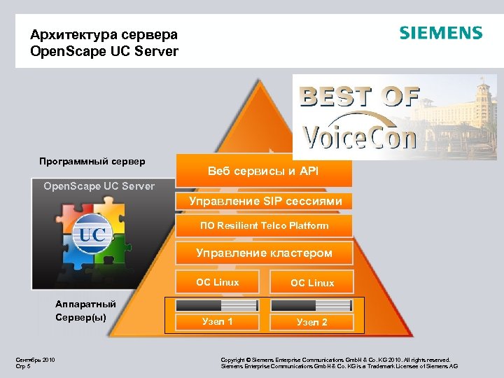 Архитектура сервера Open. Scape UC Server Программный сервер Веб сервисы и API Open. Scape