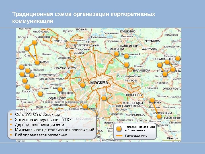 Традиционная схема организации корпоративных коммуникаций § § § Сеть УАТС по объектам Закрытое оборудование