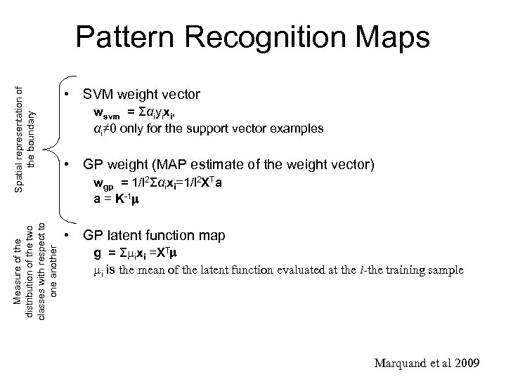 Spatial representation of the boundary • SVM weight vector Measure of the distribution of