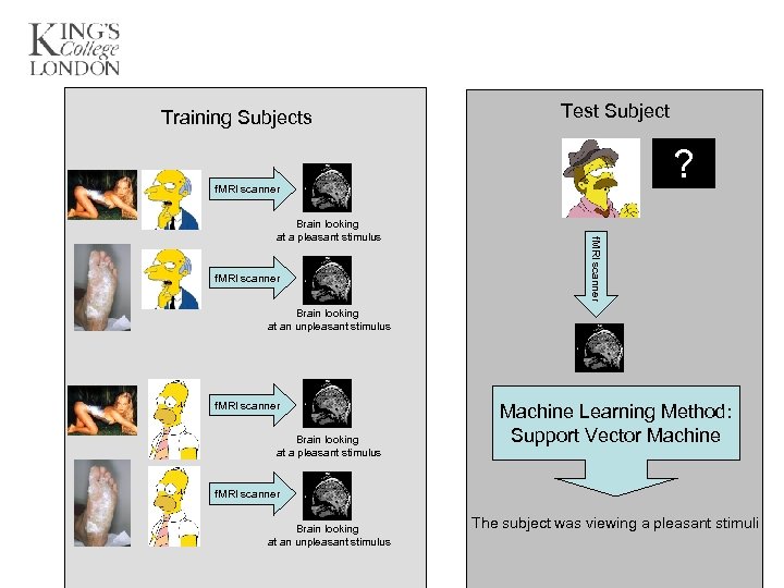 Training Subjects Test Subject ? f. MRI scanner Brain looking at a pleasant stimulus