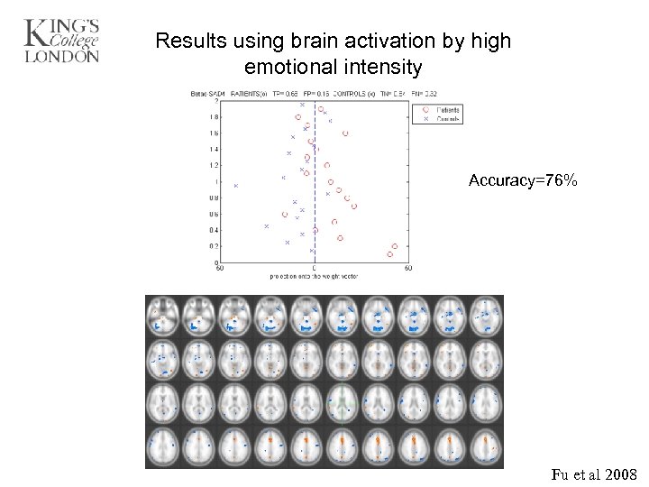 Results using brain activation by high emotional intensity Accuracy=76% Fu et al 2008 