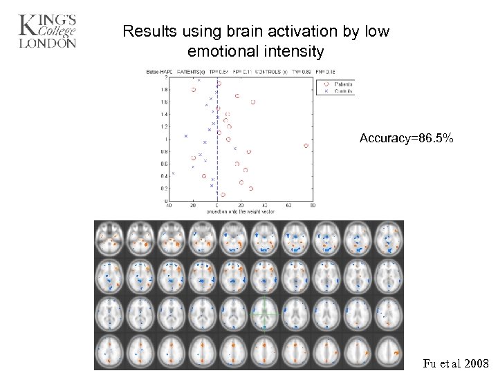 Results using brain activation by low emotional intensity Accuracy=86. 5% Fu et al 2008