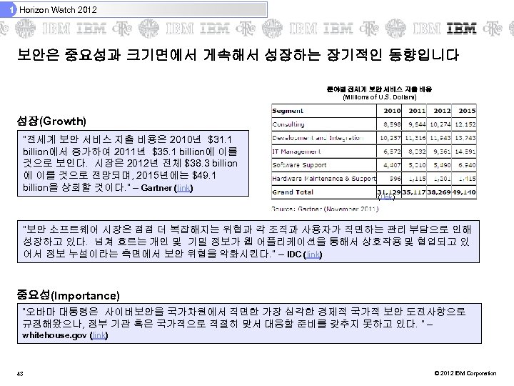 1 Horizon Watch 2012 보안은 중요성과 크기면에서 게속해서 성장하는 장기적인 동향입니다 분야별 전세계 보안