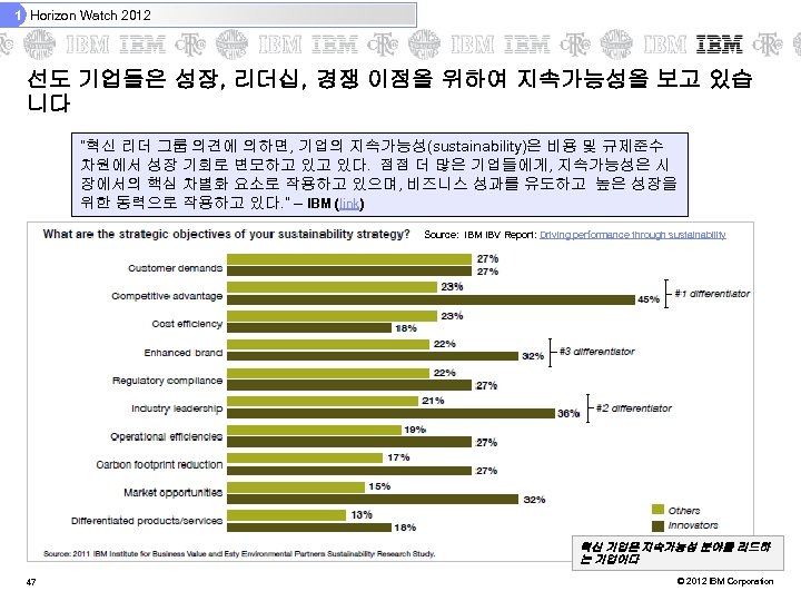 1 Horizon Watch 2012 선도 기업들은 성장, 리더십, 경쟁 이점을 위하여 지속가능성을 보고 있습