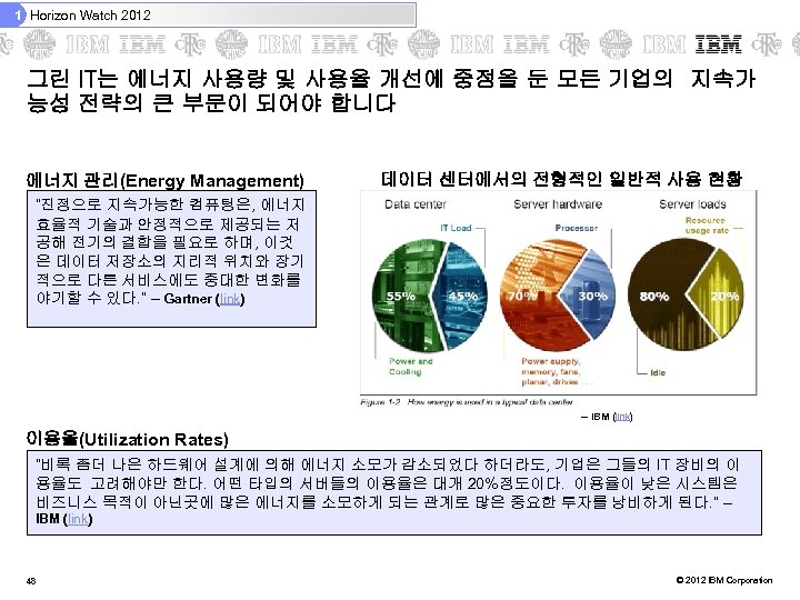 1 Horizon Watch 2012 그린 IT는 에너지 사용량 및 사용율 개선에 중점을 둔 모든