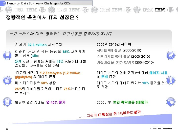 2 Trends vs. Daily Business – Challenges for CIOs 정량적인 측면에서 IT의 성장은 ?