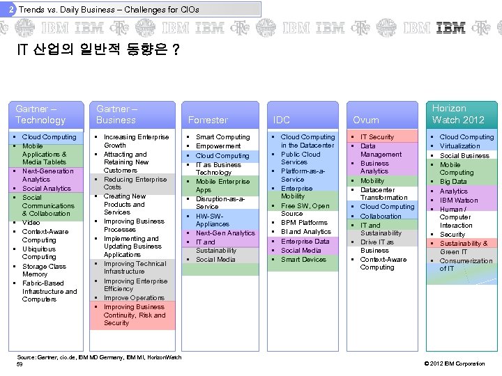 2 Trends vs. Daily Business – Challenges for CIOs IT 산업의 일반적 동향은 ?