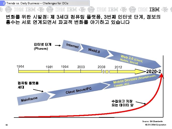 2 Trends vs. Daily Business – Challenges for CIOs 변화를 위한 시발점: 제 3세대