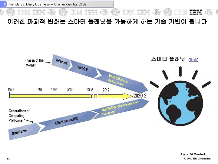 2 Trends vs. Daily Business – Challenges for CIOs 이러한 파괴적 변화는 스마터 플래닛을