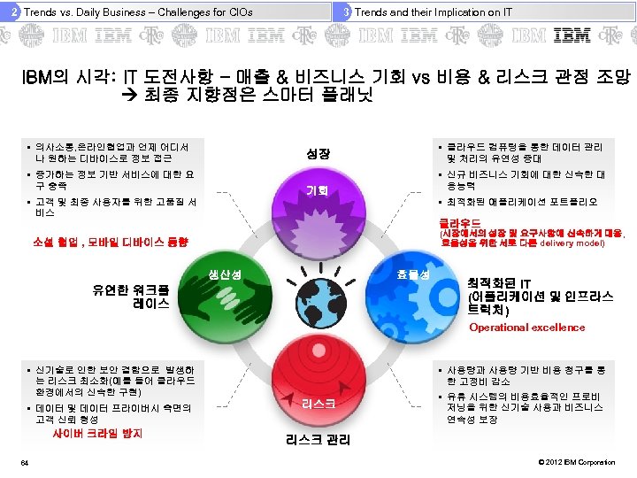 2 Trends vs. Daily Business – Challenges for CIOs 3 Trends and their Implication