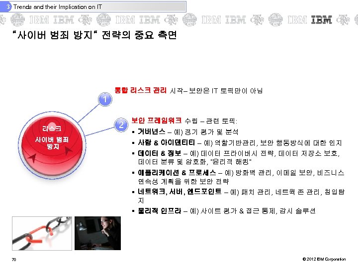3 Trends and their Implication on IT “사이버 범죄 방지“ 전략의 중요 측면 통합