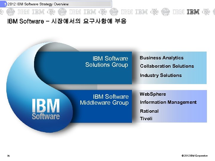 5 2012 IBM Software Strategy Overview IBM Software – 시장에서의 요구사항에 부응 IBM Software