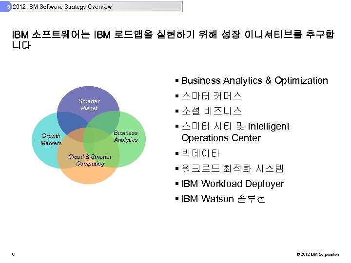 5 2012 IBM Software Strategy Overview IBM 소프트웨어는 IBM 로드맵을 실현하기 위해 성장 이니셔티브를