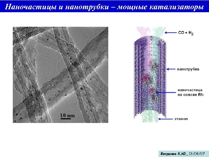 Наночастицы и нанотрубки – мощные катализаторы Богданов К. Ю. , 13/08/07 
