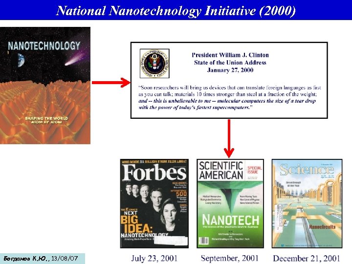 National Nanotechnology Initiative (2000) Богданов К. Ю. , 13/08/07 