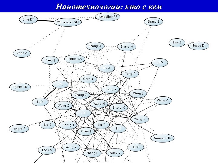 Нанотехнологии: кто с кем 