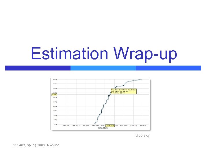 Estimation Wrap-up Spolsky CSE 403, Spring 2008, Alverson 