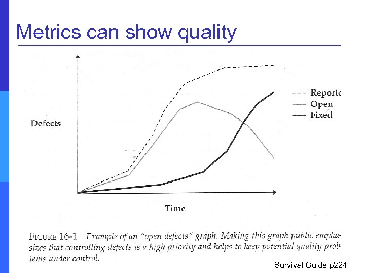 Metrics can show quality CSE 403, Spring 2008, Alverson Survival Guide p 224 