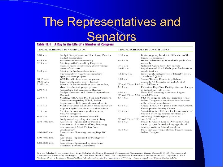 The Representatives and Senators 