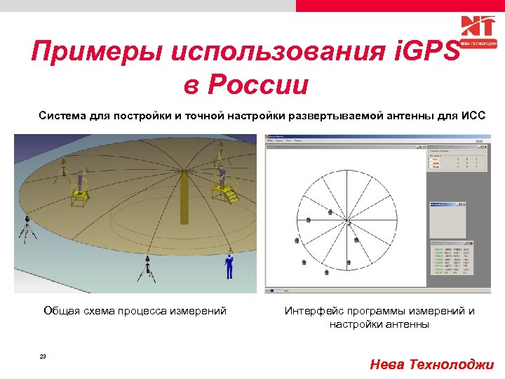Примеры использования i. GPS в России Система для постройки и точной настройки развертываемой антенны