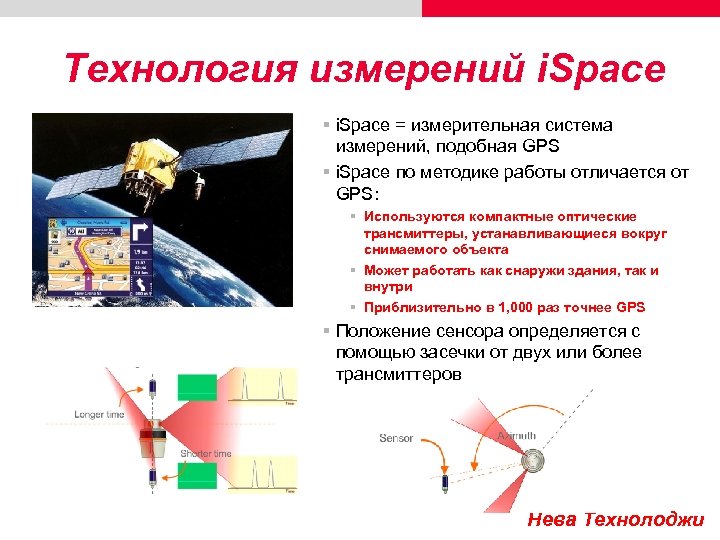 Технология измерений i. Space § i. Space = измерительная система измерений, подобная GPS §