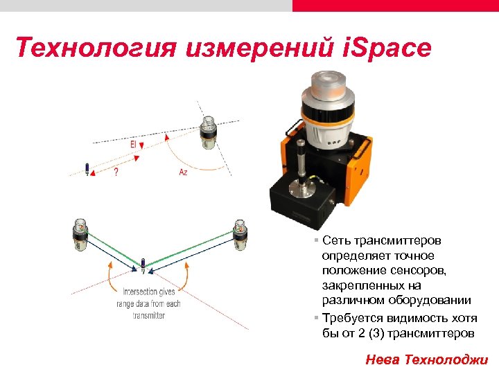 Технология измерений i. Space § Сеть трансмиттеров определяет точное положение сенсоров, закрепленных на различном
