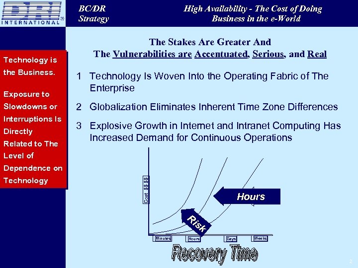 BC/DR Strategy Technology is the Business. Exposure to Slowdowns or Interruptions Is Directly Related