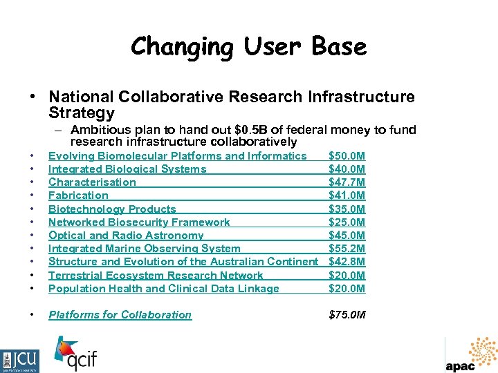 Changing User Base • National Collaborative Research Infrastructure Strategy – Ambitious plan to hand