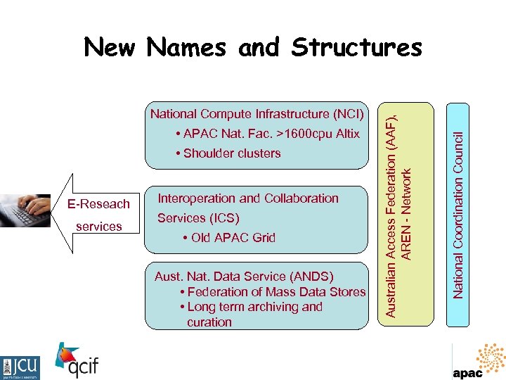  • APAC Nat. Fac. >1600 cpu Altix • Shoulder clusters E-Reseach services Interoperation